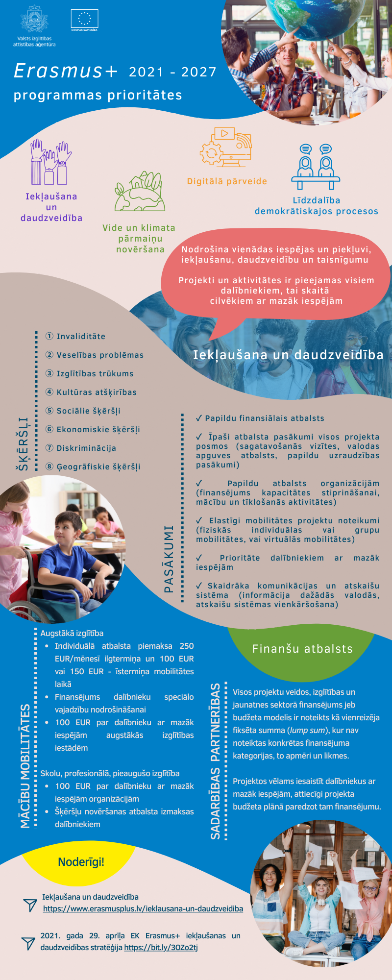 Infografika par Erasmus+ prioritāti "Iekļaušana un daudzveidība"