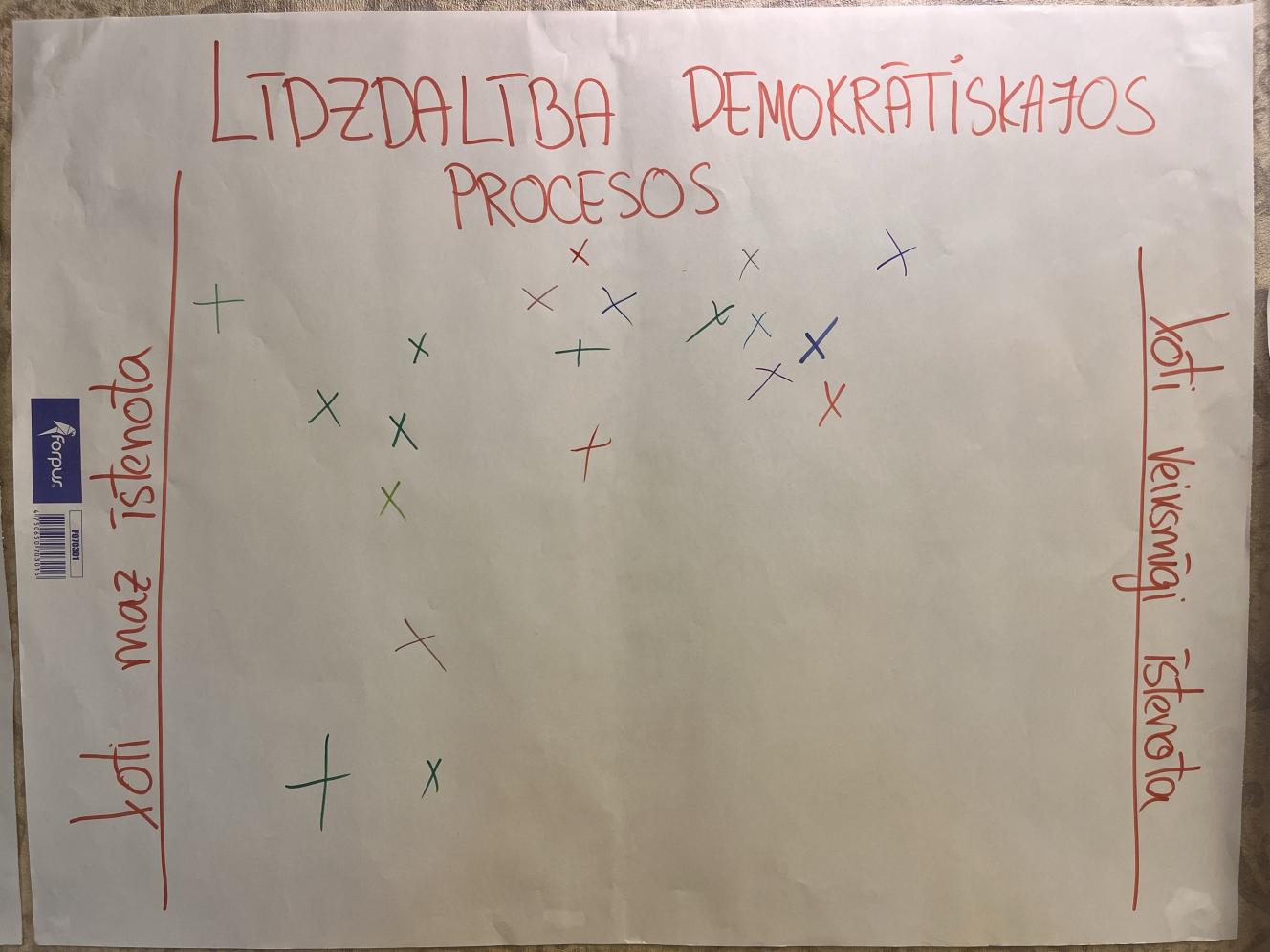 05.06.2024. seminārs Erasmus+ augstākā izglītība | ieraksti no Flipchart tāfelēm