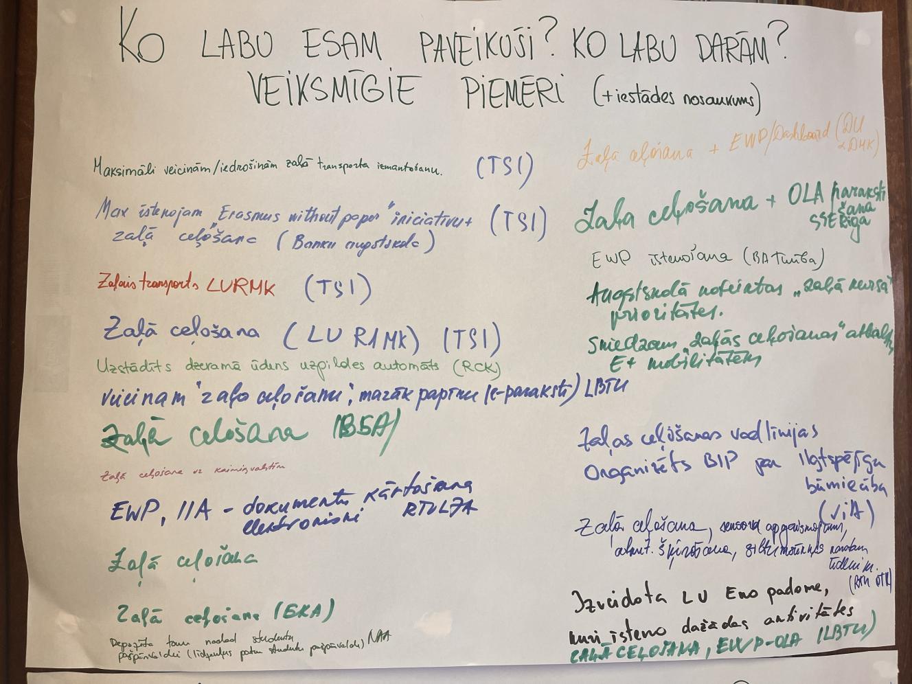 05.06.2024. seminārs Erasmus+ augstākā izglītība | ieraksti no Flipchart tāfelēm