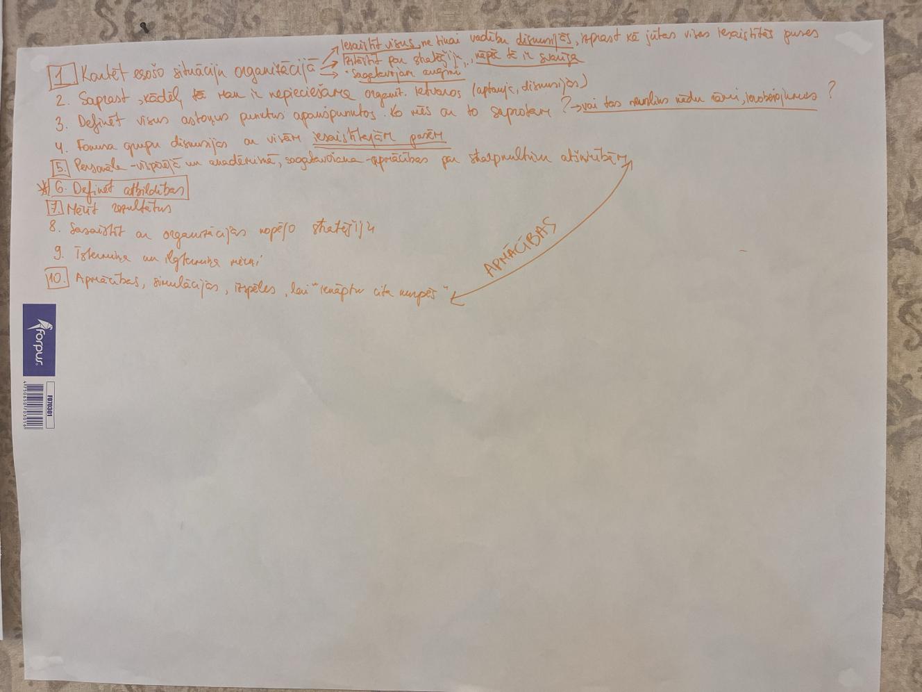 05.06.2024. seminārs Erasmus+ augstākā izglītība | ieraksti no Flipchart tāfelēm