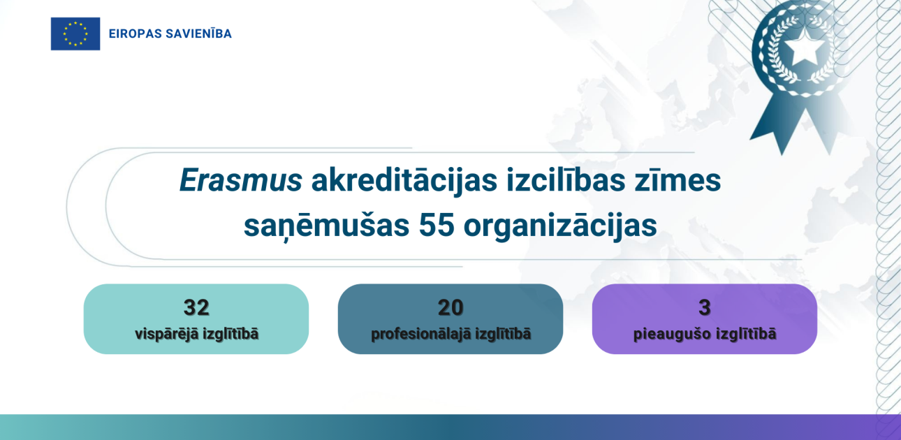 Erasmus akreditācijas izcilības zīmes 
