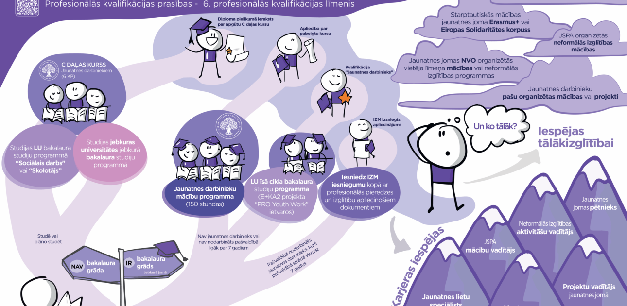 Jaunatnes darbinieka profesiju turpmāk varēs apgūt Latvijas Universitātē