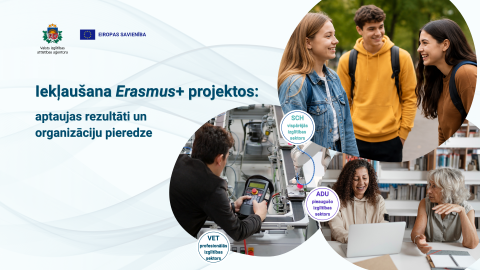 Iekļaušana Erasmus+ projektos: organizāciju pieredze trīs izglītības sektoros