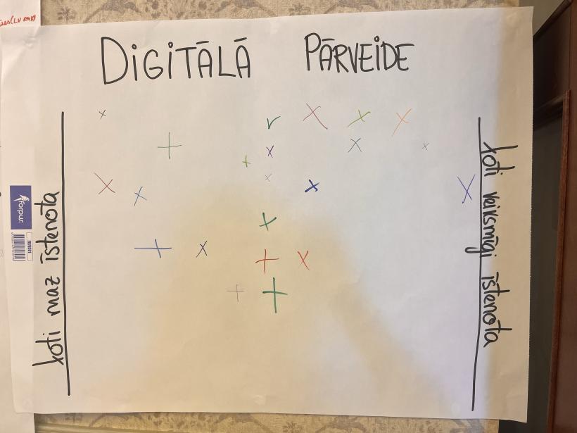 05.06.2024. seminārs Erasmus+ augstākā izglītība | ieraksti no Flipchart tāfelēm