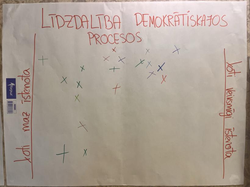 05.06.2024. seminārs Erasmus+ augstākā izglītība | ieraksti no Flipchart tāfelēm