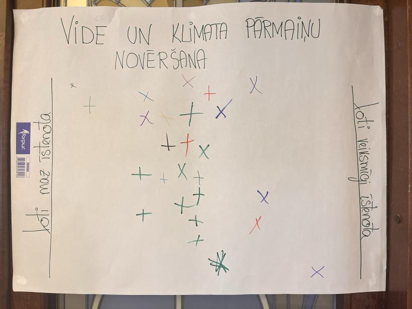 05.06.2024. seminārs Erasmus+ augstākā izglītība | ieraksti no Flipchart tāfelēm