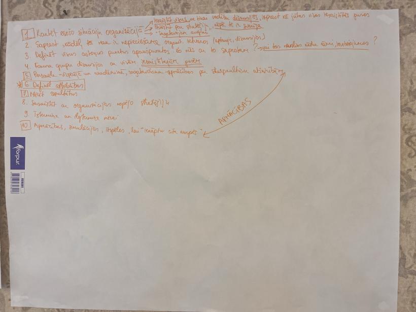 05.06.2024. seminārs Erasmus+ augstākā izglītība | ieraksti no Flipchart tāfelēm