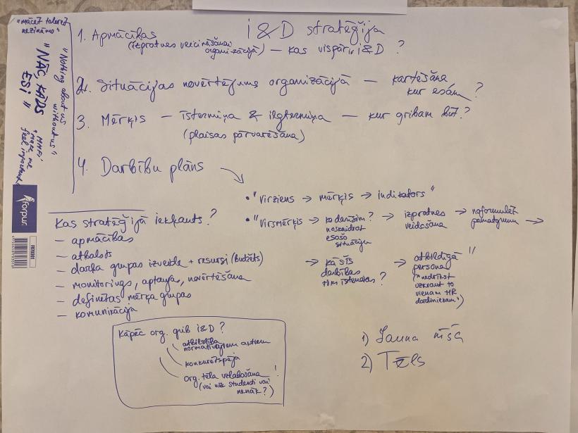 05.06.2024. seminārs Erasmus+ augstākā izglītība | ieraksti no Flipchart tāfelēm